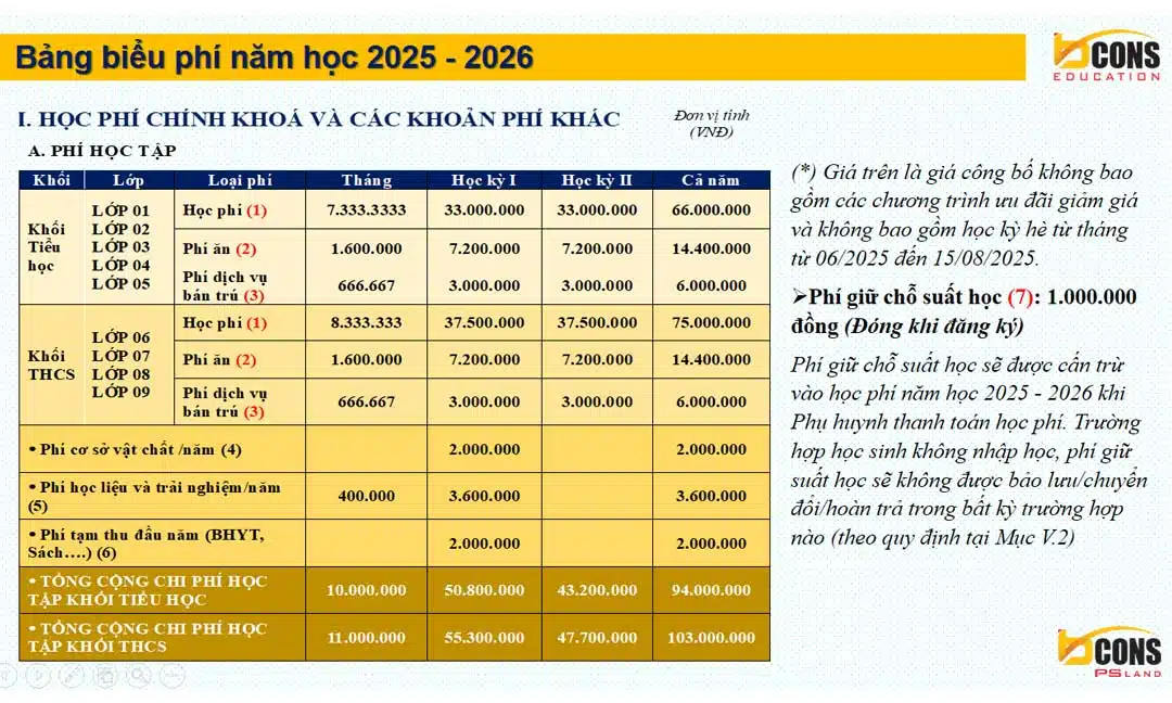 Tất Cả Thông Tin Về BSchool tại Bcons City 26 Bảng tính học phí Bschool năm học 2025-2026 cấp tiểu học và trung học cơ sở