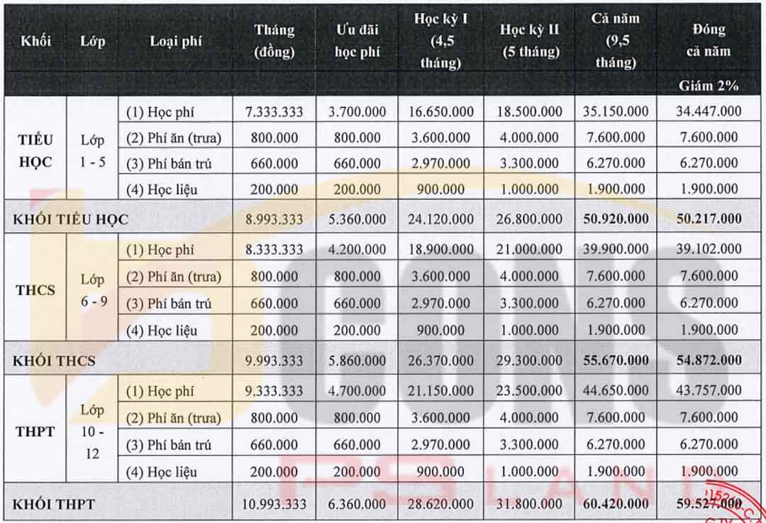Tất Cả Thông Tin Về BSchool tại Bcons City 25 Học phí Bschool năm 2026-2027 chính thức