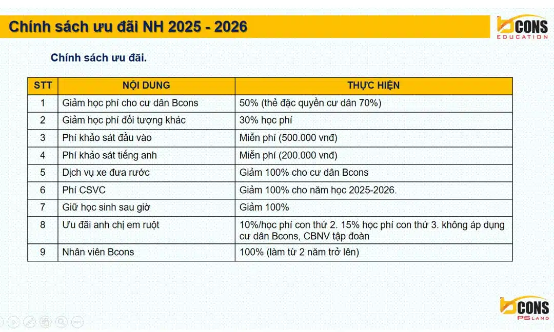 Tất Cả Thông Tin Về BSchool tại Bcons City 28 Ưu đãi trường Bschool năm học 2025-2026