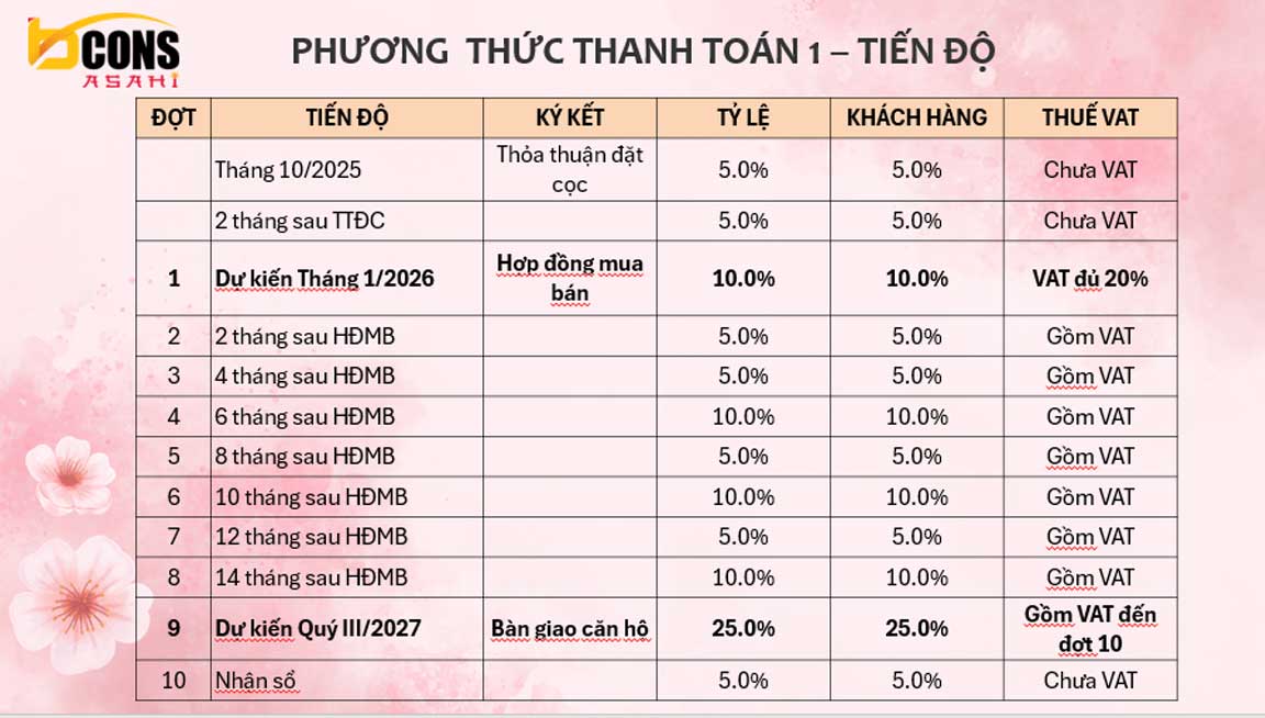 Phương thức thanh toán theo tiến độ Bcons Asahi