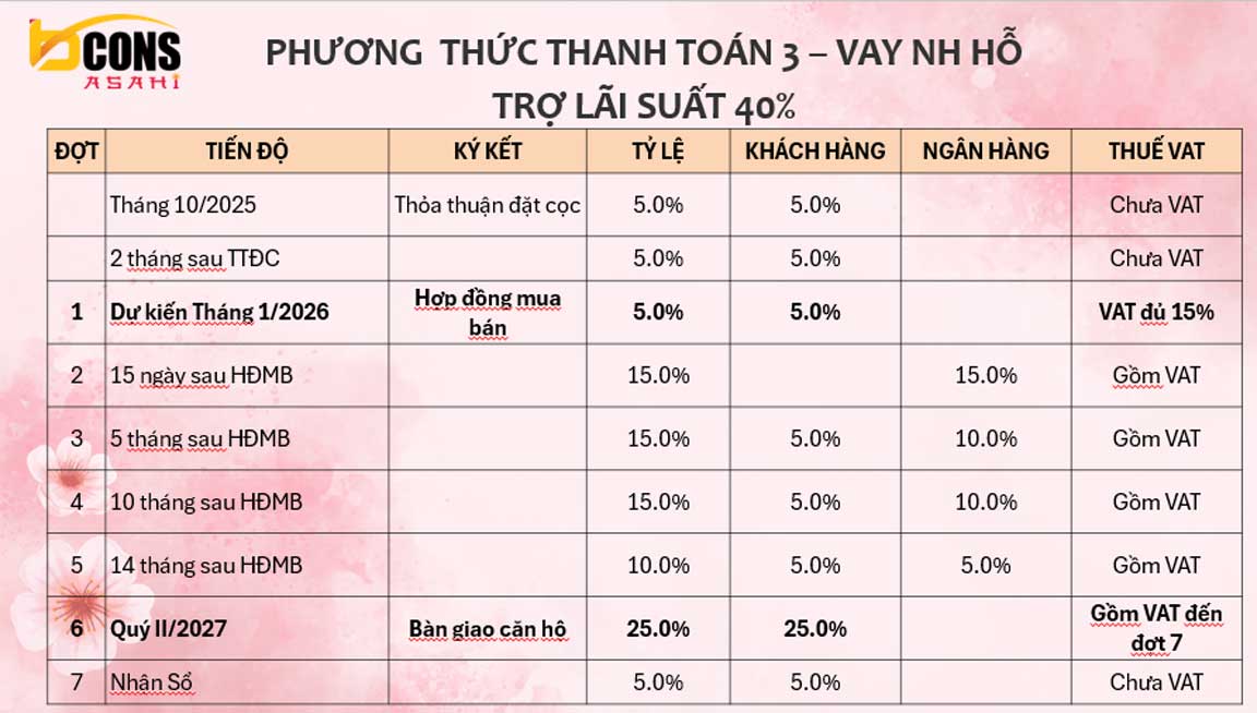 Phương thức thanh toán trả trước 15% Bcons Asahi