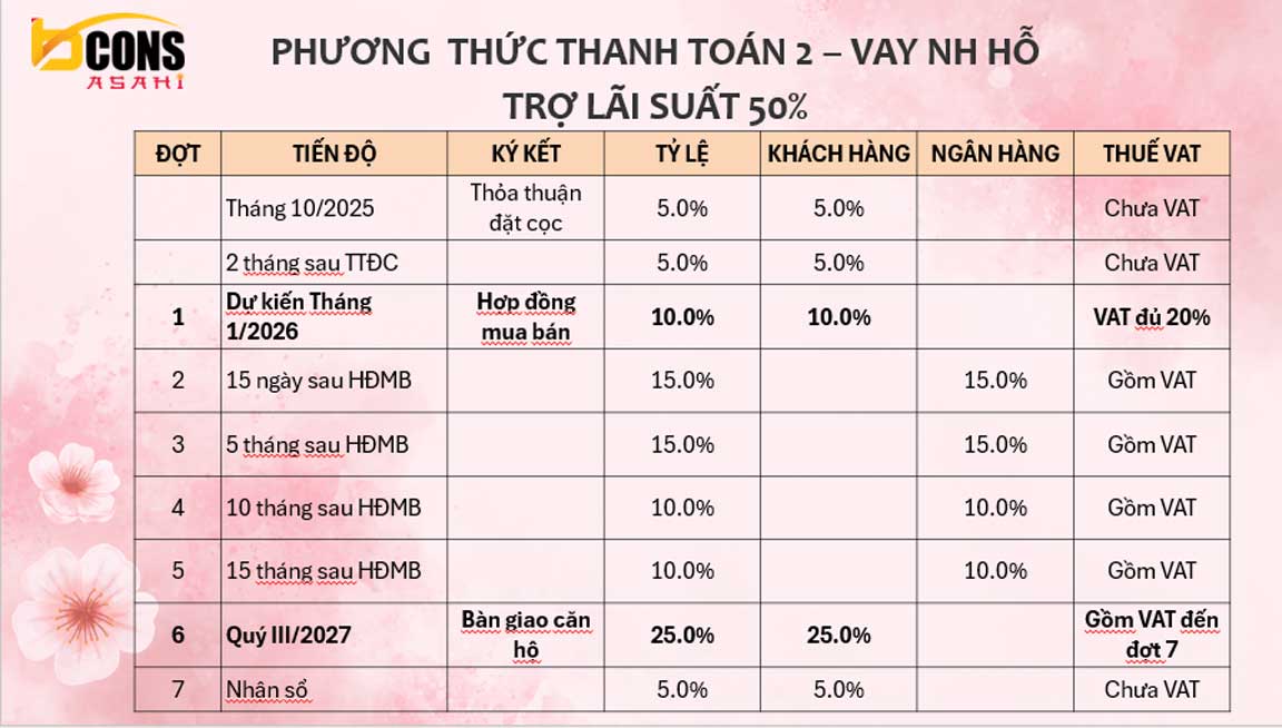 Phương thức thanh toán trả trước 20% Bcons Asahi