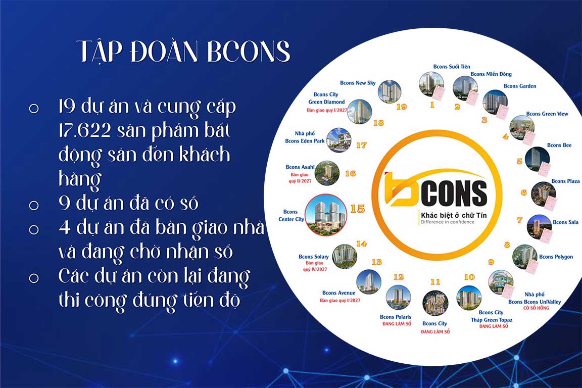 Các dự án Bcons hiện nay Các dự án Bcons hiện nay