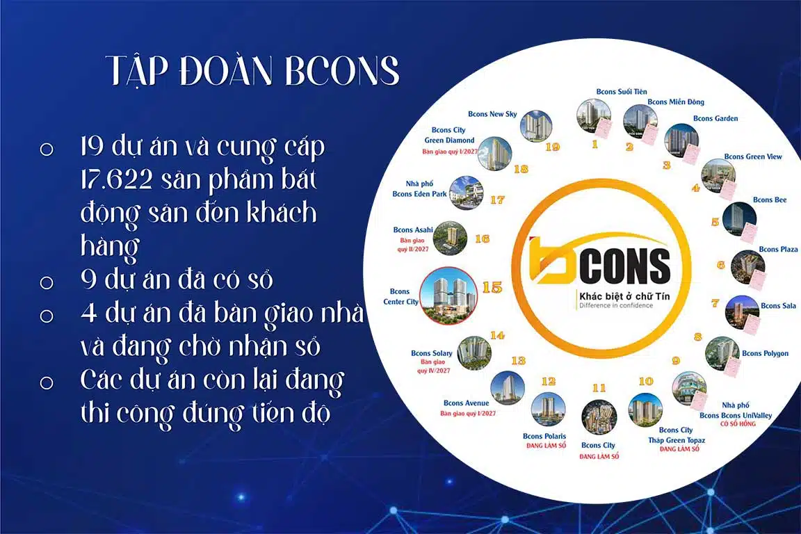 Các dự án Bcons hiện nay